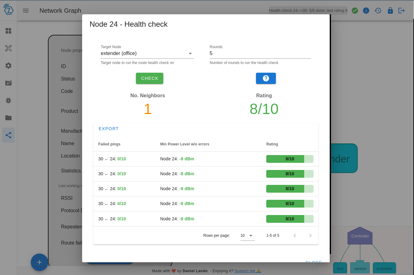 Route health results