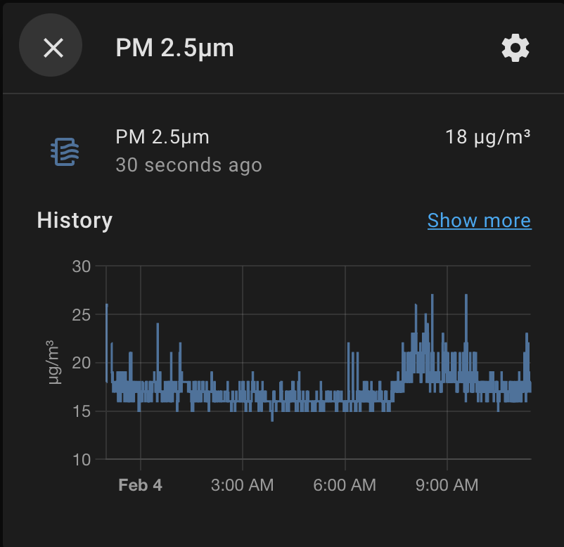 Home Assistant - PM 2.5 values